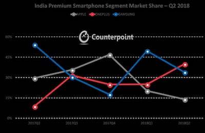 Newcomer OnePlus makes the right moves.