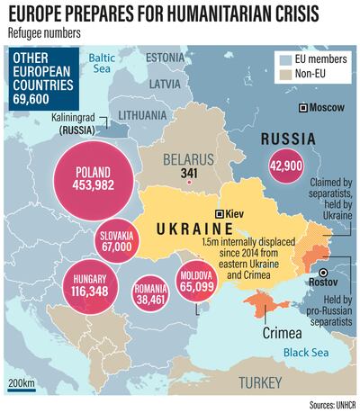 The flow of refugees at 1pm CET.