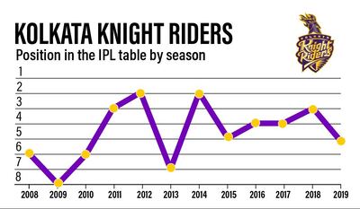 Standings at the end of the league phase.