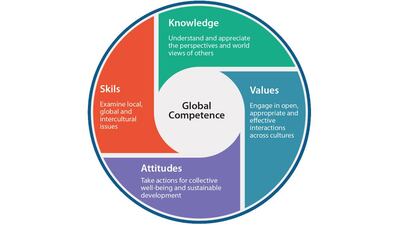 Global competence chart. OECD