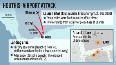 Researchers used aerial, TV and CCTV footage to examine the impact of the projectiles and determine the firing point. The National