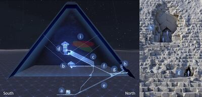 A diagram showing the different parts that scientists have discovered at the Great Pyramid of Giza through multiple scans. The letter 'i' marks the position of the so-called 'Big Void', an empty space in the centre of the pyramid that has baffled scientists for almost a decade. The Great Pyramid structure was recently scanned by a mission of international imaging specialists whose findings were published in the prominent science journal Nature. Photo credits: Nature.