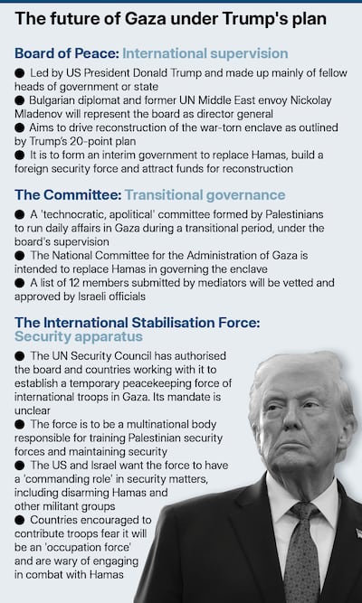 A breakdown of the different entities involved in the future of Gaza under US President Donald Trump's peace plan. The National