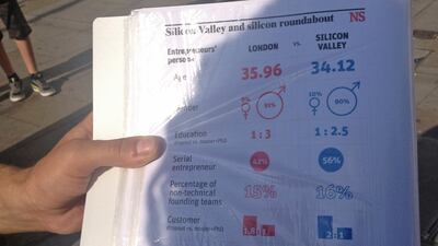 Tobias offers data comparing the UK's Silicon Roundabout to California's Silicon Valley in the United States. Jose Berengueres for The National