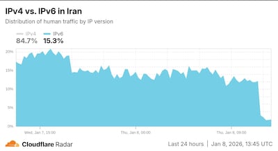 The IPv6 internet protocol, largely designed for mobile devices, has been curtailed in Iran.