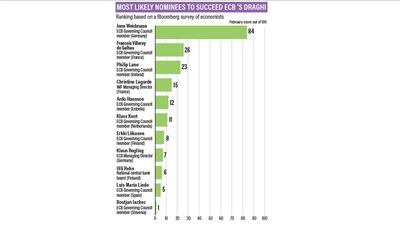 Graphic by Roy Cooper