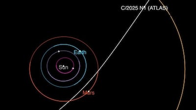 A diagram shows the trajectory of interstellar comet 3I/Atlas, which is to make its closest approach to the Sun in October. Photo: Nasa / JPL-Caltech