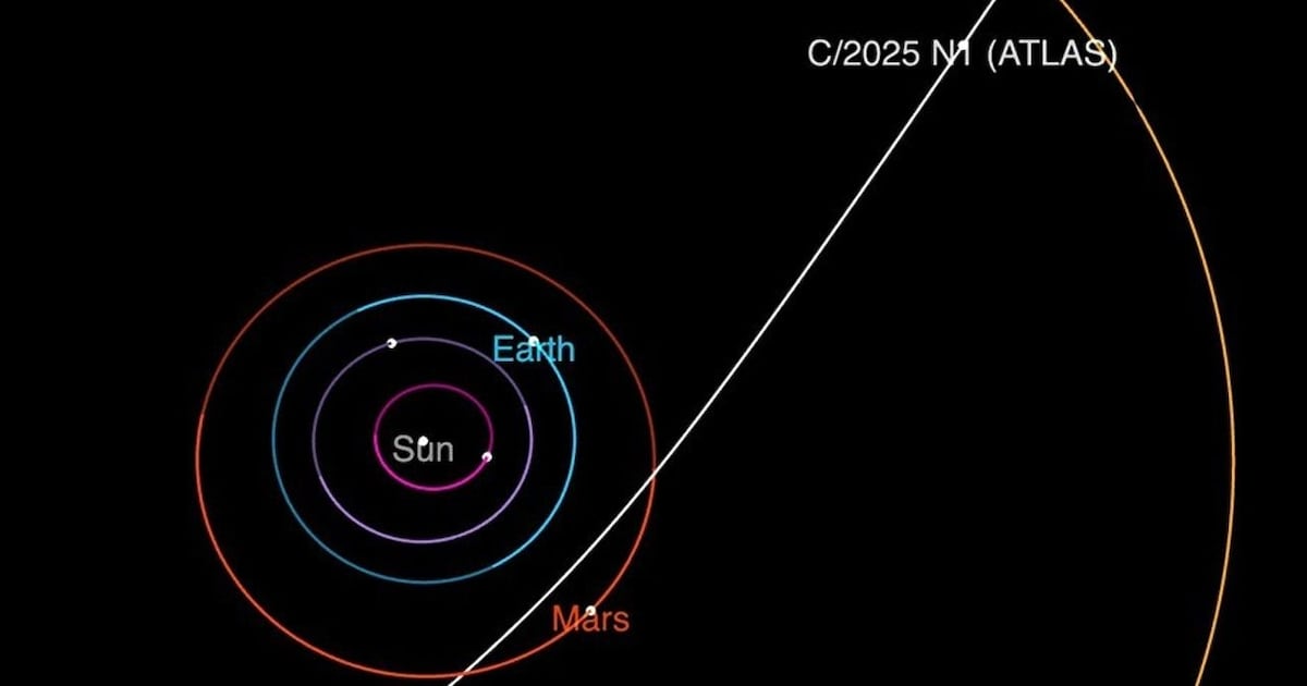 Comel Solar System Nasa discovers interstellar comet travelling through solar system | The ...