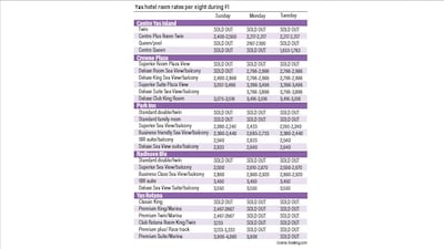 Booking.com's Yas Island hotel rates from this week for per day prices during the four-day F1 weekend.