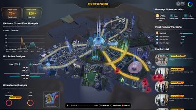 EXPO 2020 Dubai served as an important first step in demonstrating the transformative power of AI-powered technology and big data analytics