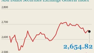 How the ADX closed on May 19, 2011.