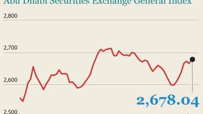 How the ADX closed on June 6, 2011.