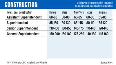 US salary guide 2022 - Hays