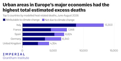 Statistics on heath deaths. Photo: Imperial Grantham Institute