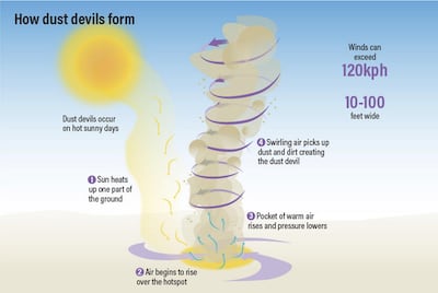 Ramon Peñas / The National