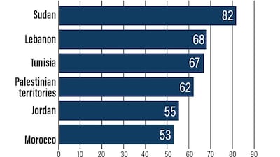 Transparency International