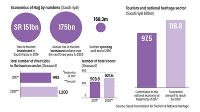 Ramon Peñas / The National