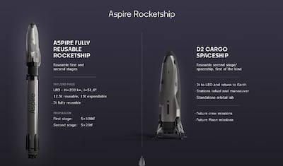 Source: Aspire Space