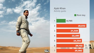 Ahab Khan, activity guide, Qasr Al Sarab Desert resort. Average daily steps: 22,461