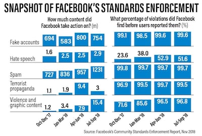 Policing the platform