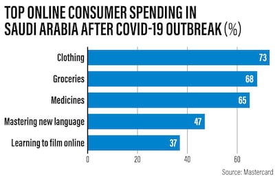 Saudi Arabia after covid-19 outbreak