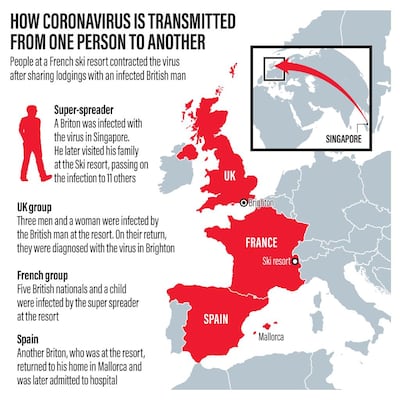 How coronavirus is transmitted from one person to another