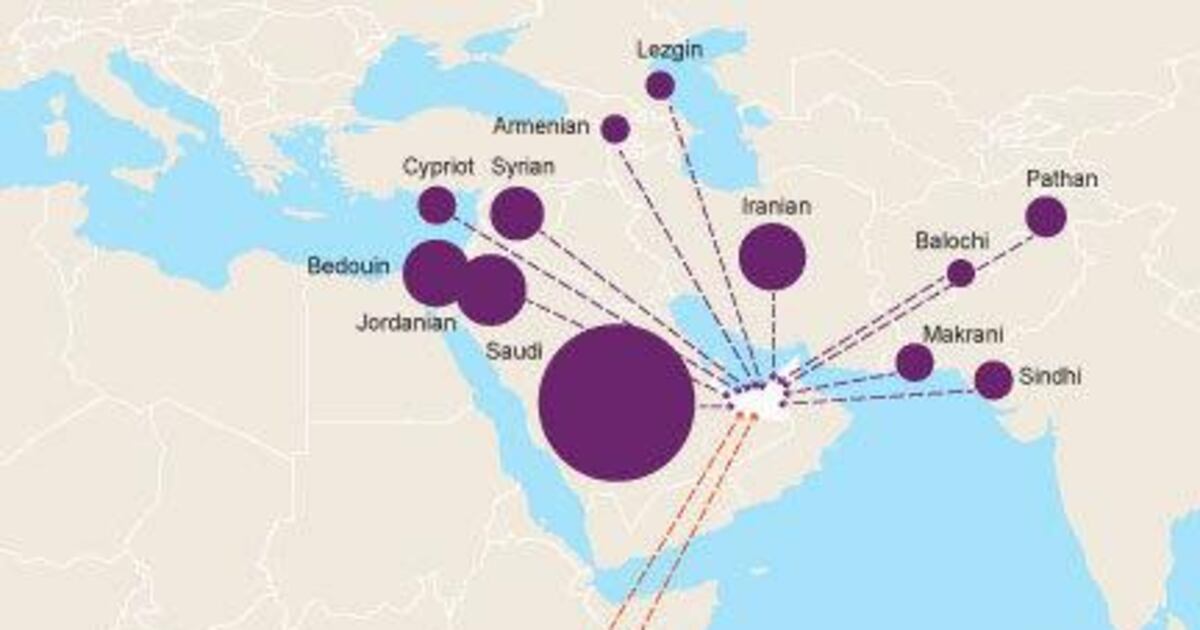 Uae Migration Pattern Graphic: Migrations from Africa to the UAE | The National