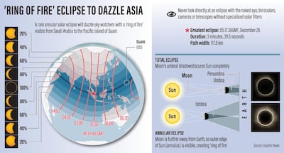 Ramon Penas / The National / Graphic News