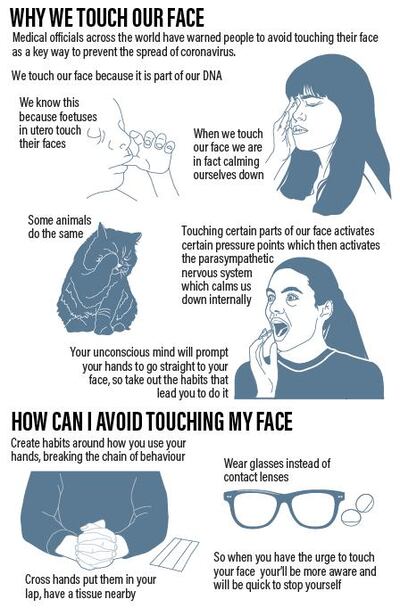 Why humans touch their faces so often
