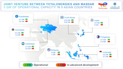 Details of the Masdar-TotalEnergies joint venture. Photo: Masdar