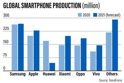 Global smartphone