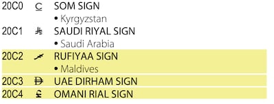 Unicode said that the UAE dirham symbol was among one of the most anticipated additions to its 18.0 digital standards for keyboards and devices. Unicode