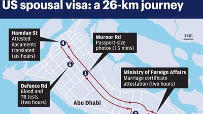 The long trip to complete all the paperwork