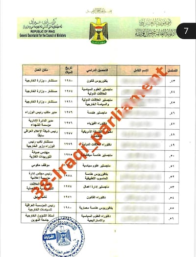 International watchdogs routinely rank Iraq among the most corrupt countries. Several ambassadors hold academic degrees unrelated to diplomacy, as shown in this official government document.