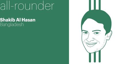 For the heavy burden of keeping Bangladesh afloat on a cricket field, Shakib Al Hasan is the perfect Atlas. He has had his run-ins with the board and some might say he has become too big for the sport in the country. But can anyone doubt that he is their leading player, that most hopes in any given game, rest on his shoulders? And by the by, he is also the world’s top-ranked Test and Twenty20 allrounder and third in the ODI rankings. - Osman Samiuddin (Illustration: Mathew Kurian / The National and Kevin Jeffers / The National)