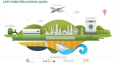 Dewa has launched its annual ‘Tips before Travelling’ campaign. Courtesy Dewa