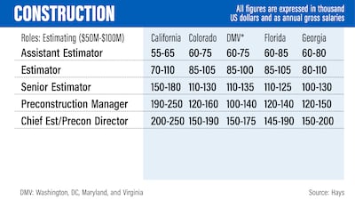 US salary guide 2022 - Hays