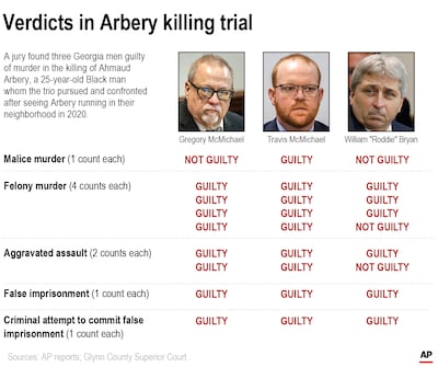 A jury found three Georgia men guilty of murder in the killing of Ahmaud Arbery, a 25-year-old black man whom the trio pursued and confronted after seeing Arbery running in their neighborhood in 2020. AP Graphic