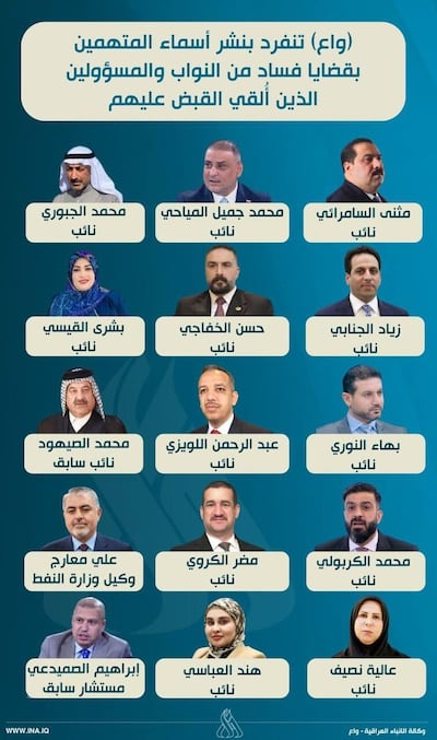Some of the Iraqi officials and politicians arrested in sweeping anti-corruption raids. Photo: Iraqi News Agency