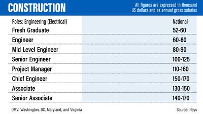 US salary guide 2022 - Hays