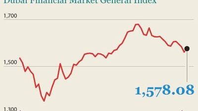 How the DFM closed on May 17, 2011.