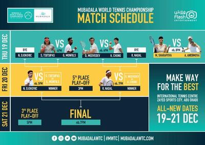 The draw and schedule for the 2019 Mubadala World Tennis Championship. Courtesy Mubadala World Tennis Championship