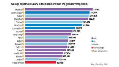 Graphic by Ramon Penas