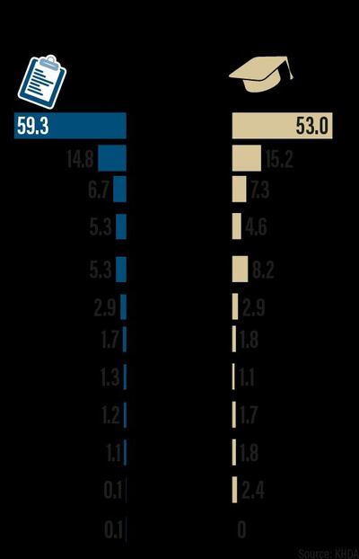 Alvaro Sanmarti / The National