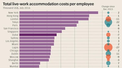 Hussain Almoosawi / The National