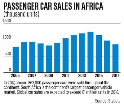 CAR-SALES-AFRICA