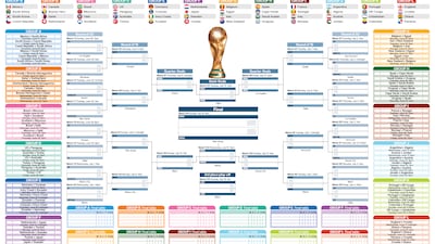 Fifa World Cup 2026 bracket - get your wall chart for road to final
