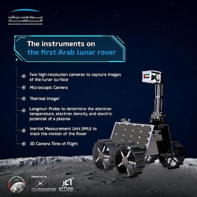 The Arab lunar rover. Source: MBRSC