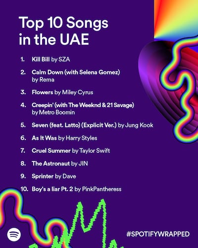 The 10 most streamed songs of the year in the UAE. Photo: Spotify