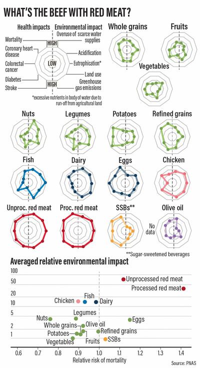 MEAT-HEALTH-IMPACT